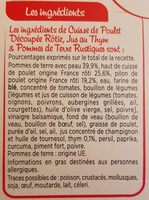 Cuisse de poulet, Jus au thym & PDT rustiques - Ingredients - fr