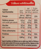 Cuisse de poulet, Jus au thym & PDT rustiques - Nutrition facts - fr