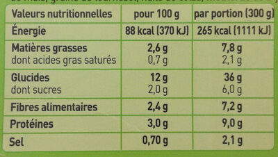Curry de patates douces - Nutrition facts - fr