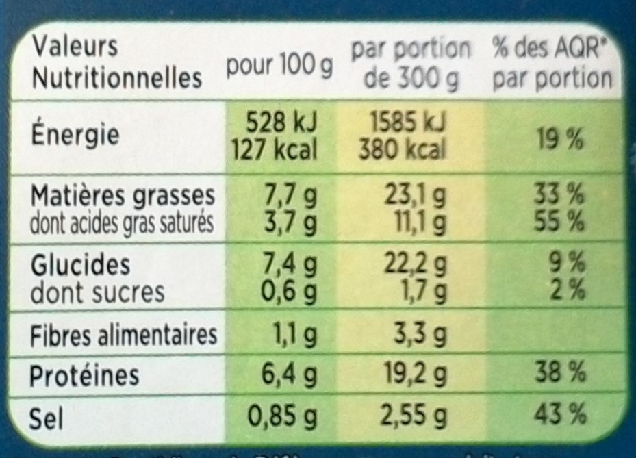 Filet de Rouget Barbet & Ecrasé de pommes de terre - Nutrition facts - fr