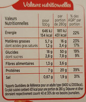 Macaroni sauce tomate et boulettes au bœuf - Nutrition facts - fr