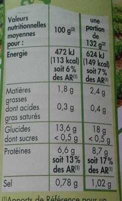 Pois chiches - Nutrition facts