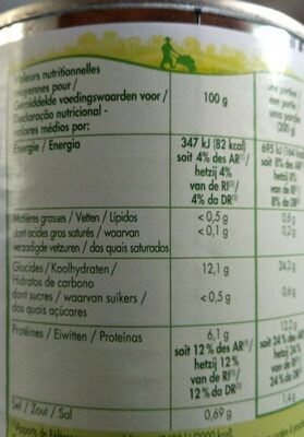 Lentilles préparées - Nutrition facts - fr