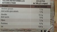 Crêpes jambon emmental - Nutrition facts - fr