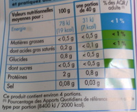 Jeunes pousses - Nutrition facts - fr