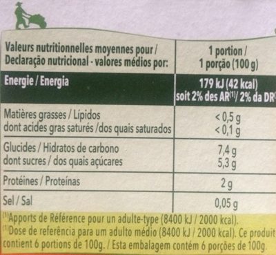 Coulis de tomates - Nutrition facts - fr