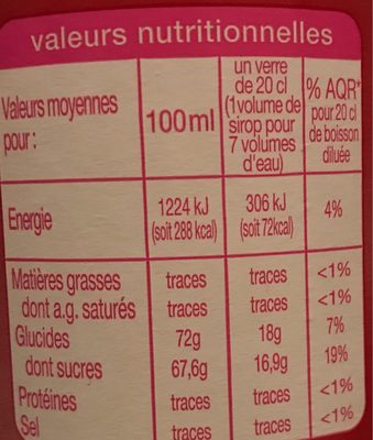 Sirop de grenadine - Nutrition facts - fr
