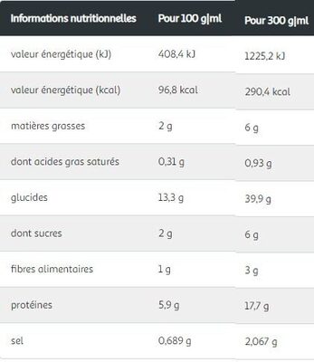 POULET BASQUAISE (Surgelé) - Nutrition facts - fr