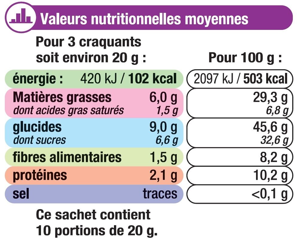 Craquants aux céréales - Nutrition facts - fr