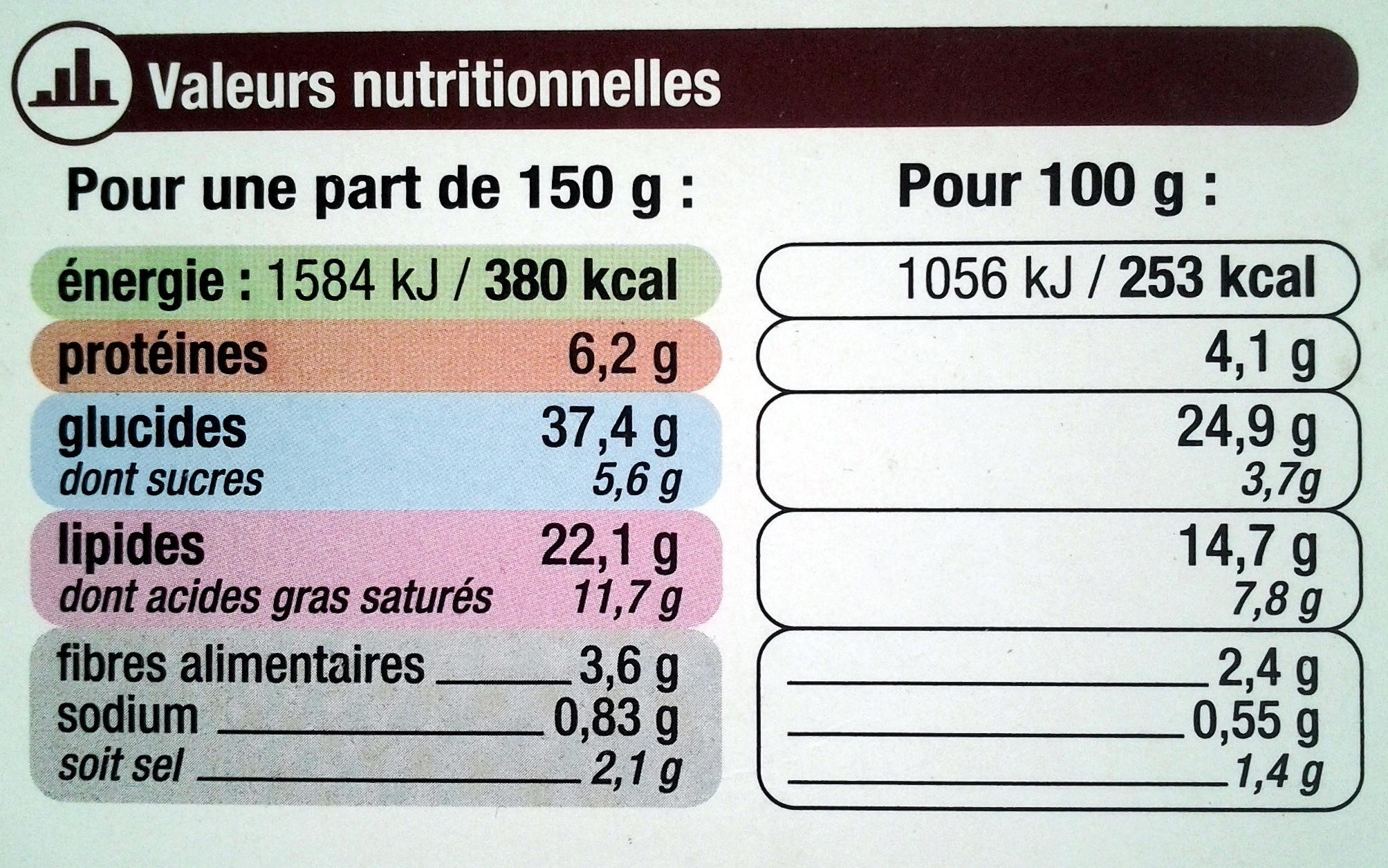Tourte Champignons - surgelée 500 g - Nutrition facts - fr