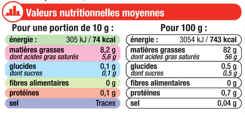 Beurre tendre à tartiner doux 82% de MG - Nutrition facts - fr