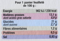 Paniers Feuilletés Noix de St-Jacques*, Surgelés - Nutrition facts - fr