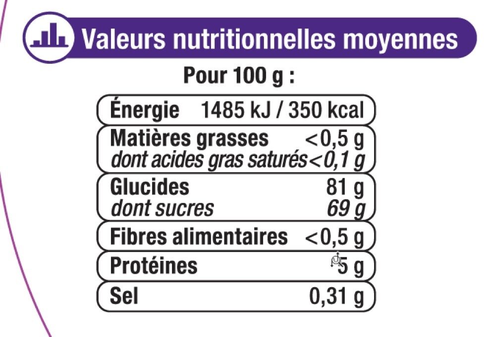 Assortiment gélifiés aromatisés qui piquent - Nutrition facts - fr