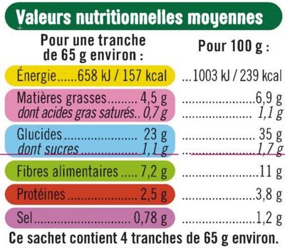 Pains aux graines sans gluten - Nutrition facts - fr