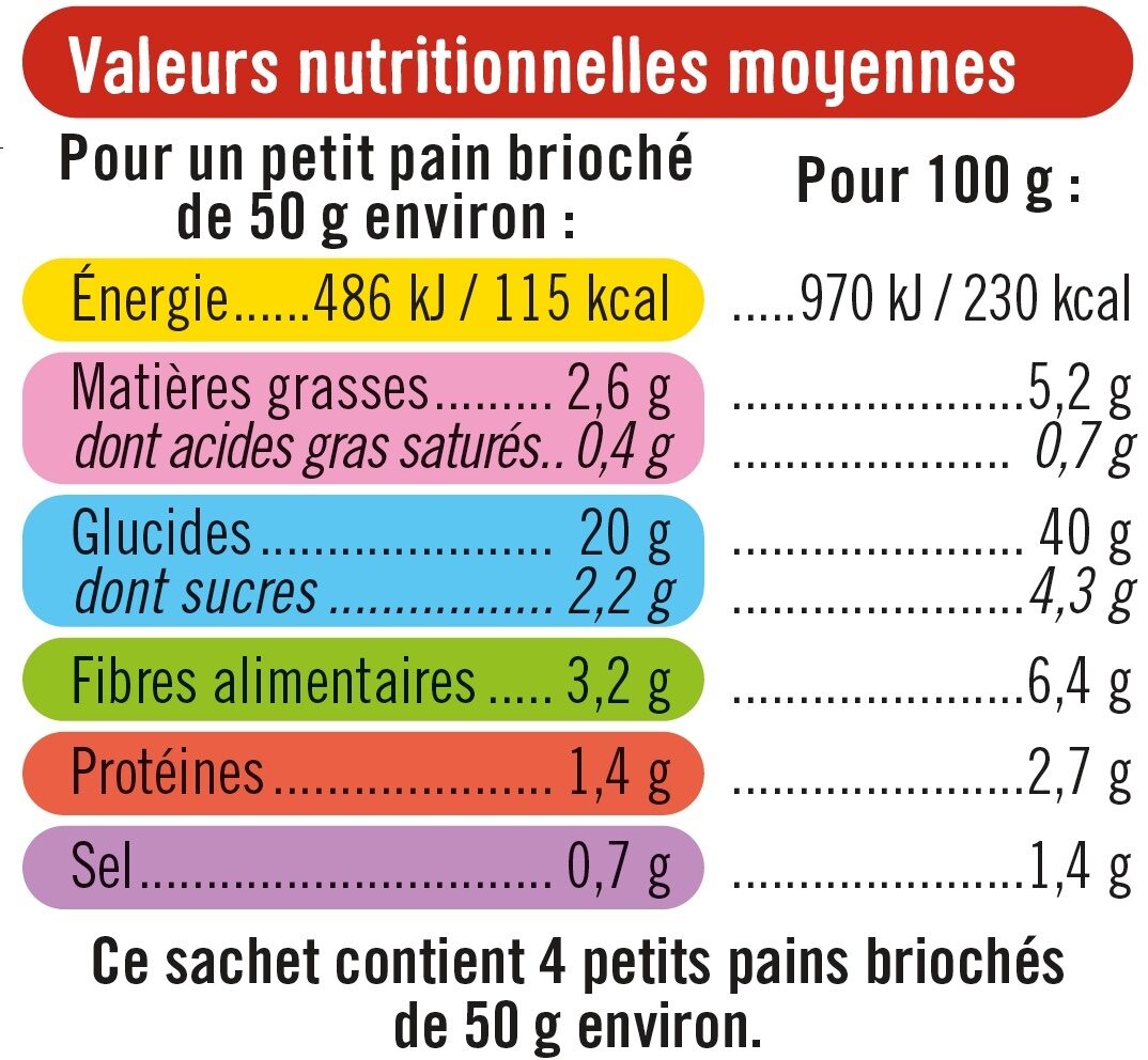 Petits pains briochés - Nutrition facts - fr
