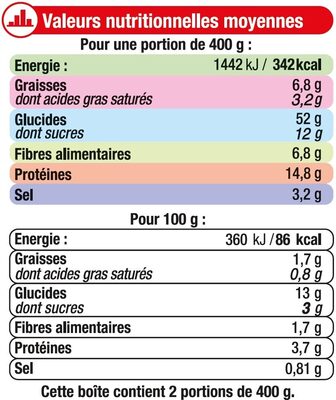 Ravioli pur boeuf - Nutrition facts - fr