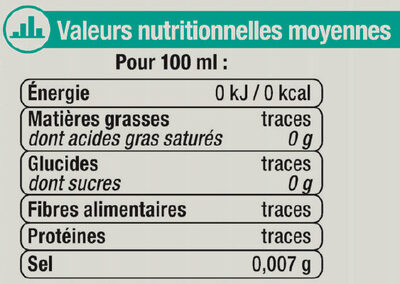 Boisson gazeuse à base d'eau minérale naturelle pétillante saveur menthe zéro sucre - Nutrition facts - fr