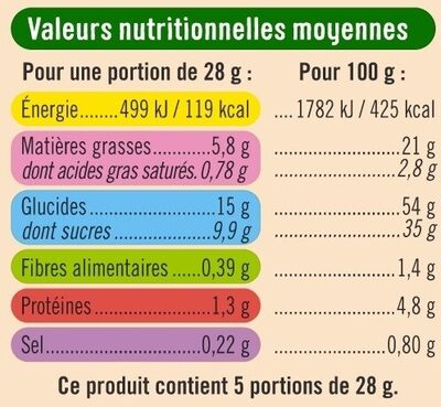 Mini moelleux fourrés au chocolat - Nutrition facts - fr