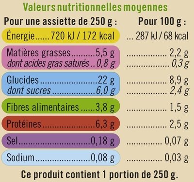 Assiette de légumes et volaille basquaise U_TOUT_PETITS Bio - Nutrition facts - fr