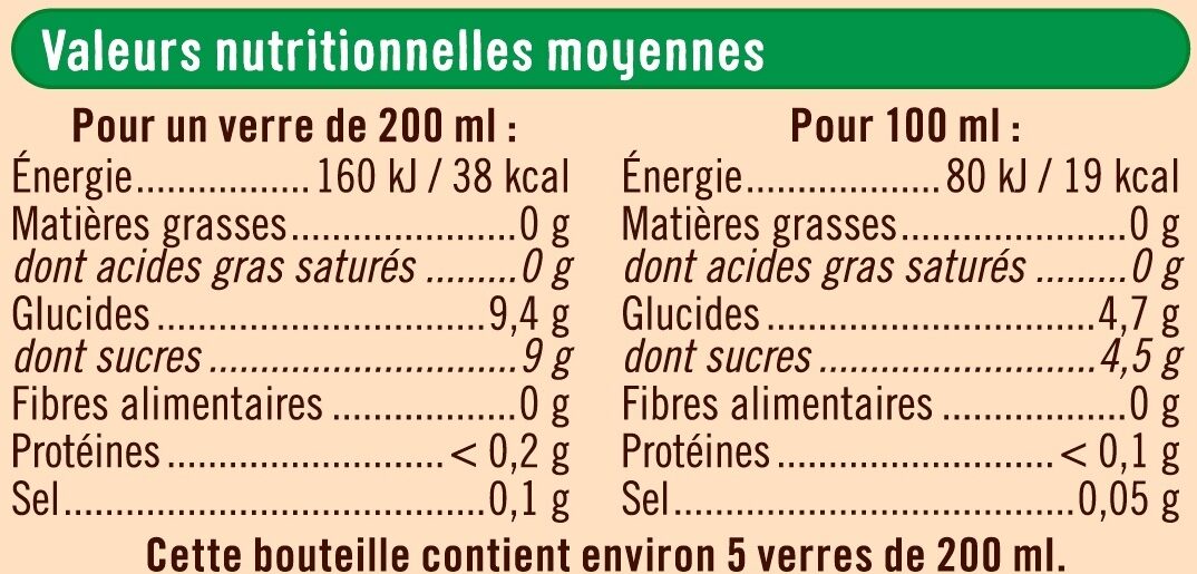 Infusion de thé vert saveur menthe - Nutrition facts - fr