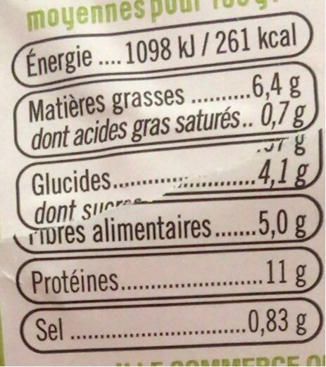 Muffins aux graines - Nutrition facts - fr
