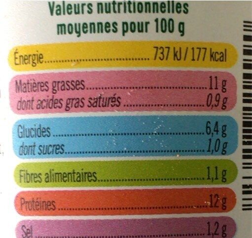 Tartinable aux cèpes - Nutrition facts - fr