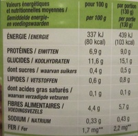 Lentilles préparées - Nutrition facts - fr