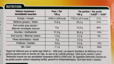 Tourte Aux Champignons, 500 Grammes, Marque Cora - Nutrition facts - fr