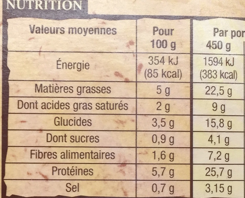 Potée Auvergnate - Nutrition facts - fr