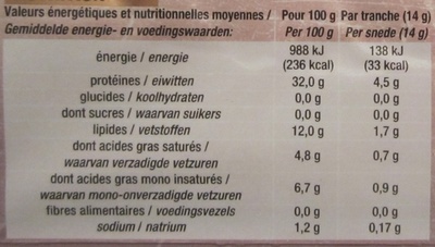 Jambon ibérique Pata negra - Nutrition facts - fr