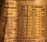 Andouillettes supérieures - Nutrition facts - fr