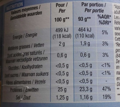 Thon Albacore au naturel - Nutrition facts