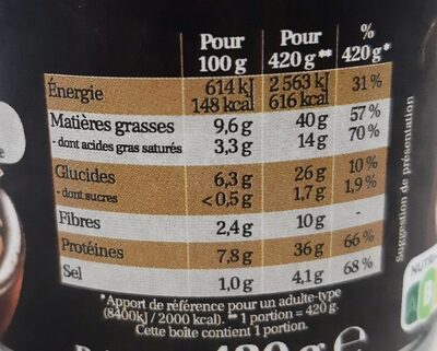 Saucisses de Toulouse aux lentilles - Nutrition facts - fr