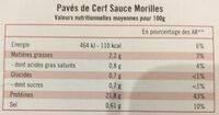 Pavés des cerfs à poeler - Nutrition facts - fr
