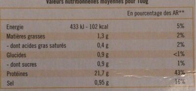 Pave de kangourou a poeler - Nutrition facts - fr