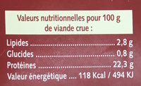 Rôti de Sanglier - Nutrition facts - fr