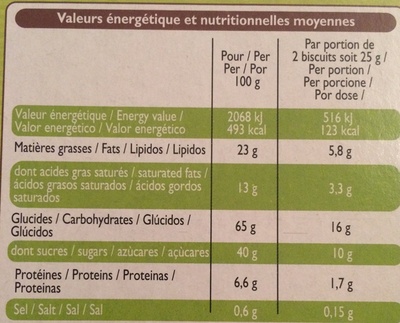 P'tit Sacripant, Petits Beurre Chocolat au Lait aux Noisettes - Nutrition facts - fr