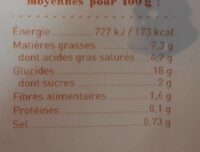 ravioles legumes du soleil - Nutrition facts - fr