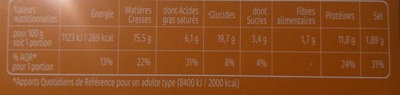 croq extra fromage x2 - Nutrition facts - fr