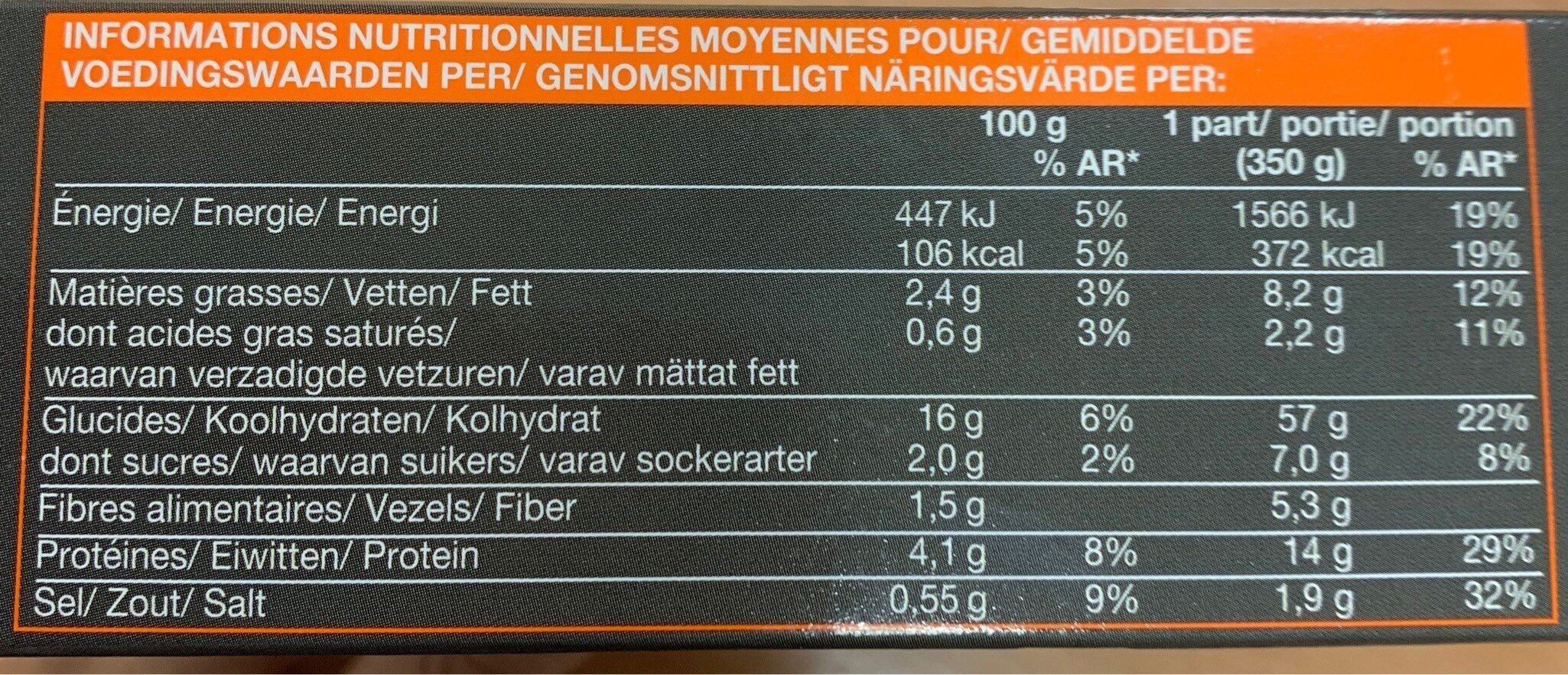 Petits farcis - Nutrition facts - fr