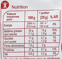 Cacahuètes Grillées Salées - Nutrition facts - fr
