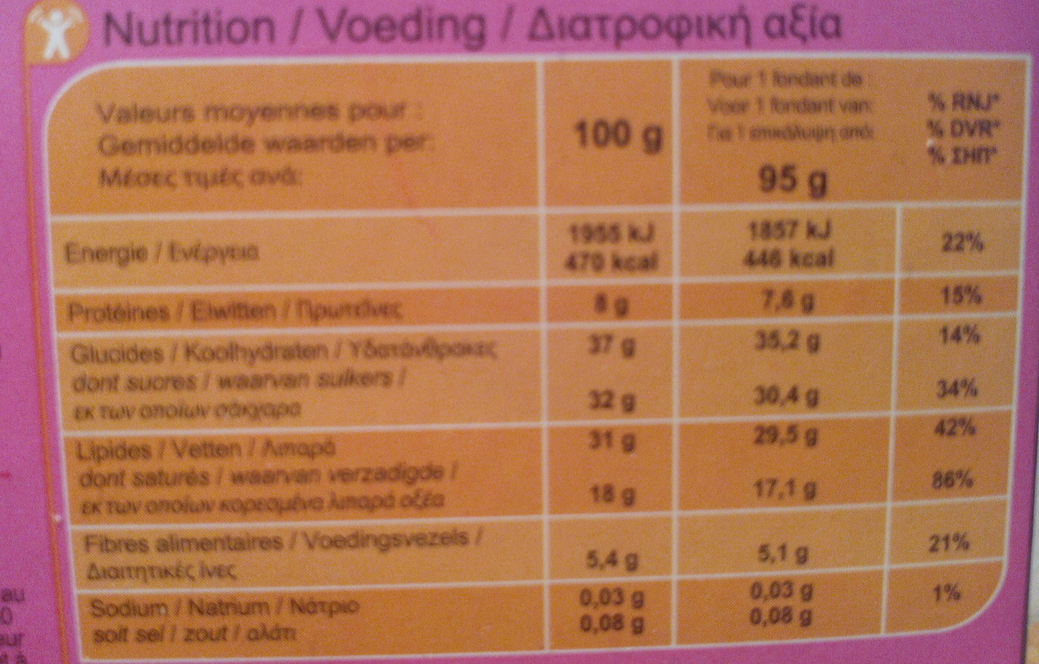 Succès aux noix - Nutrition facts - fr