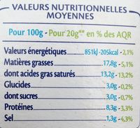 St Môret - Nutrition facts - en