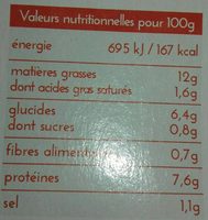 La Terrine au Tourteau & Saint-Jacques - Nutrition facts - fr