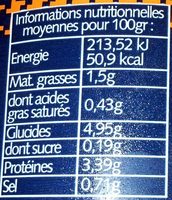Lentilles cuisinées - Nutrition facts - fr