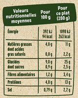 Poulet pommes de terre Rôtis - Nutrition facts - fr