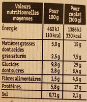 Poulet & Purée de Courgettes pointe de crème fraîche - Nutrition facts - fr