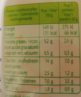 Le surimi râpé - Nutrition facts - fr