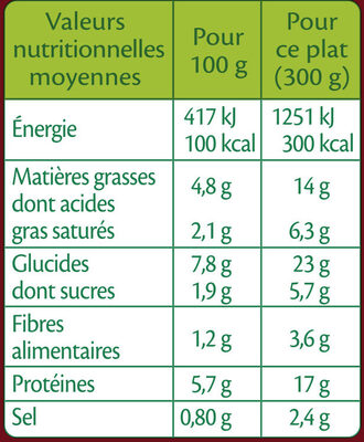 Parmentier aux carottes et Boeuf aux échalotes - Nutrition facts - fr