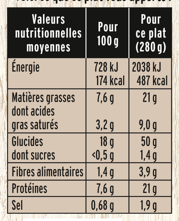 Mini nuggets & coquillettes à l'emmental - Nutrition facts - fr